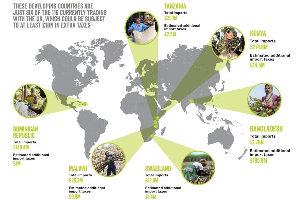Fairtrade infographic